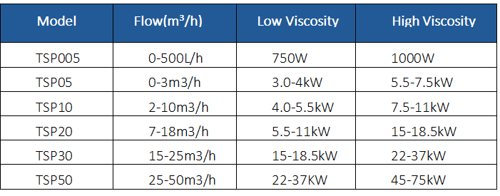 Veirui Homogenizing Cutting Pump（images 1）