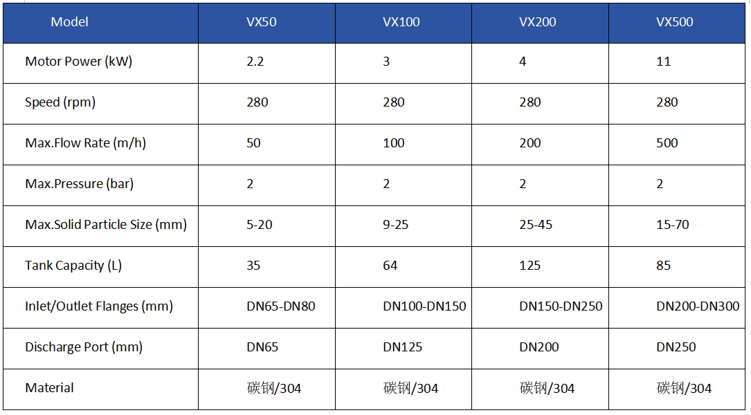 Veirui Disc Crusher（images 1）