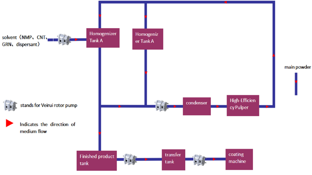 Application of Veirui Rotary Lobe Pumps in High...