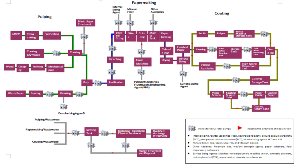 Applications of Veirui Rotary Lobe Pumps in the...