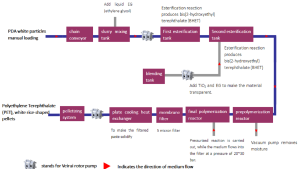 Application of Veirui Rotary Lobe Pumps in Chem...