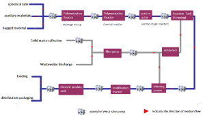 Application of Veirui Rotary Lobe Pumps in Styr...