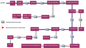 Application of Veirui Rotary Lobe Pumps in Star...